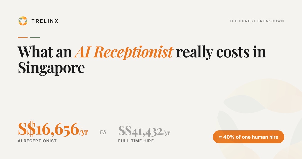 Annual cost of a Trelinx AI Receptionist in Singapore, about S$16,656, versus S$41,432 to hire a full-time receptionist.