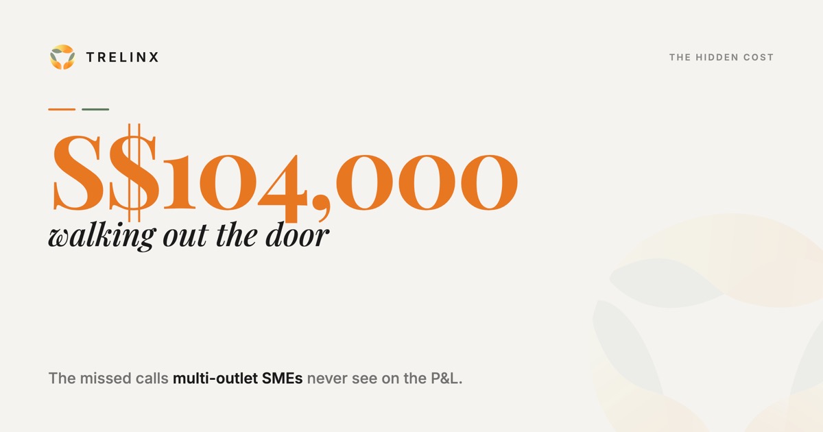 S$104,000 a year in missed-call revenue walking out the door, the hidden cost of missed calls for multi-outlet SMEs in Singapore.